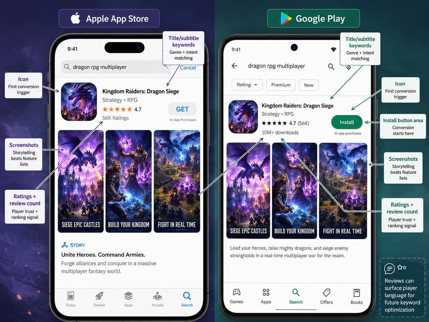 Reviews can surface player language for future keyword optimization