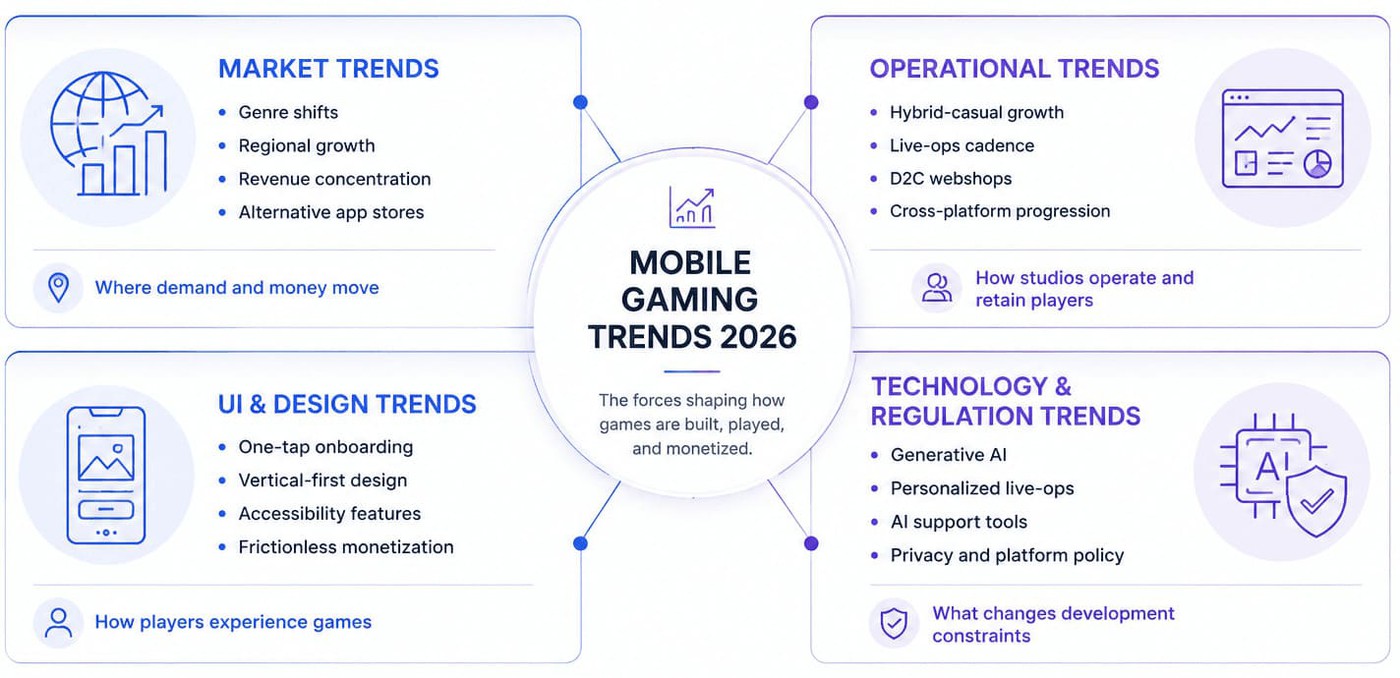 mobile gaming trends 2026
