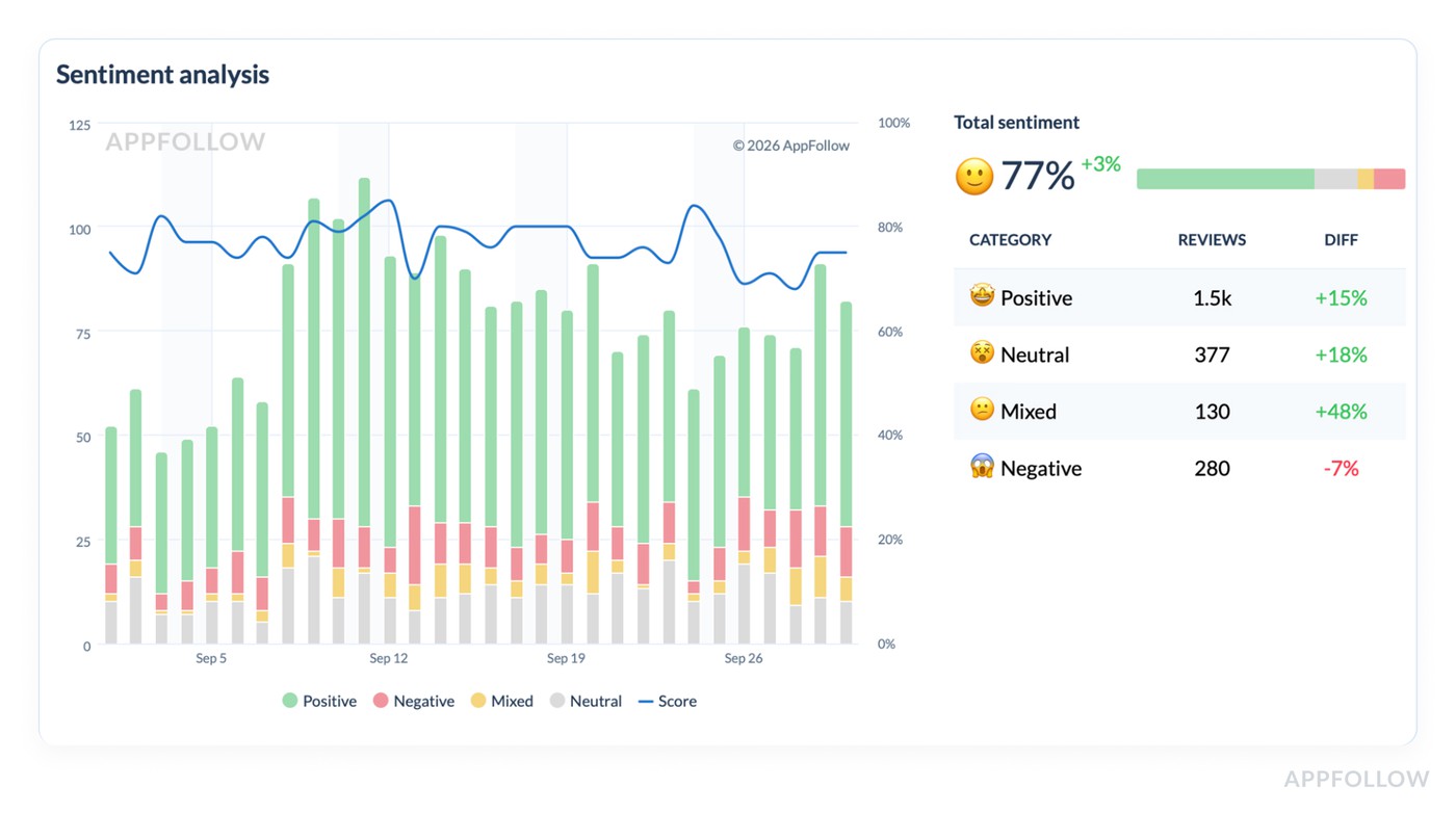 analyze customer sentiment
