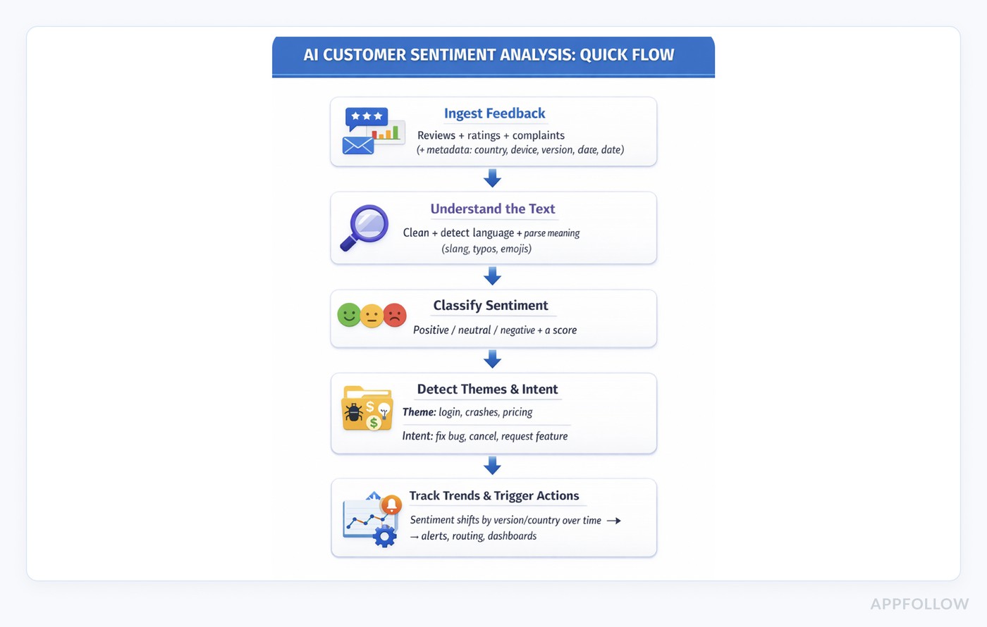 customer sentiment analysis ai