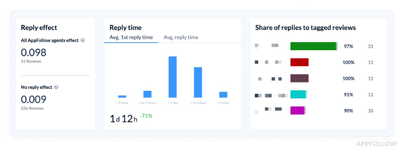 application performance metrics