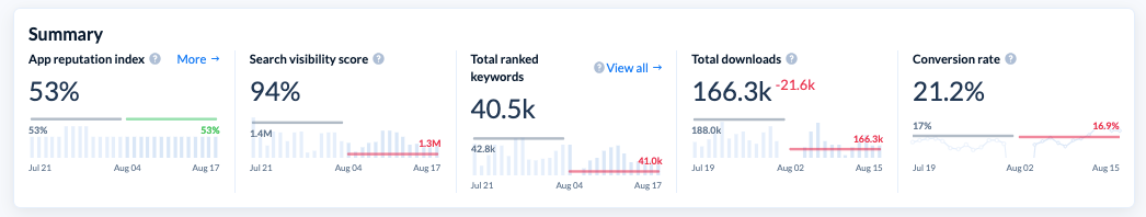 app store optimization strategies