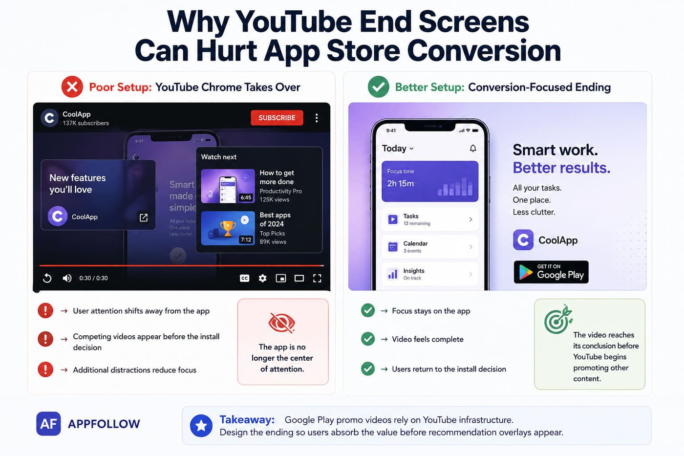 aso video strategy