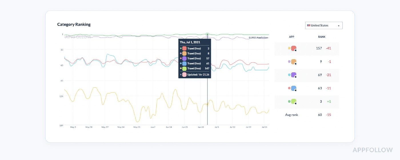 app store intelligence platform