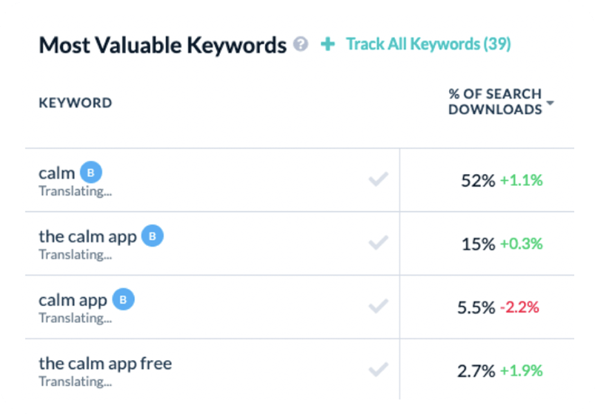 app performance analytics