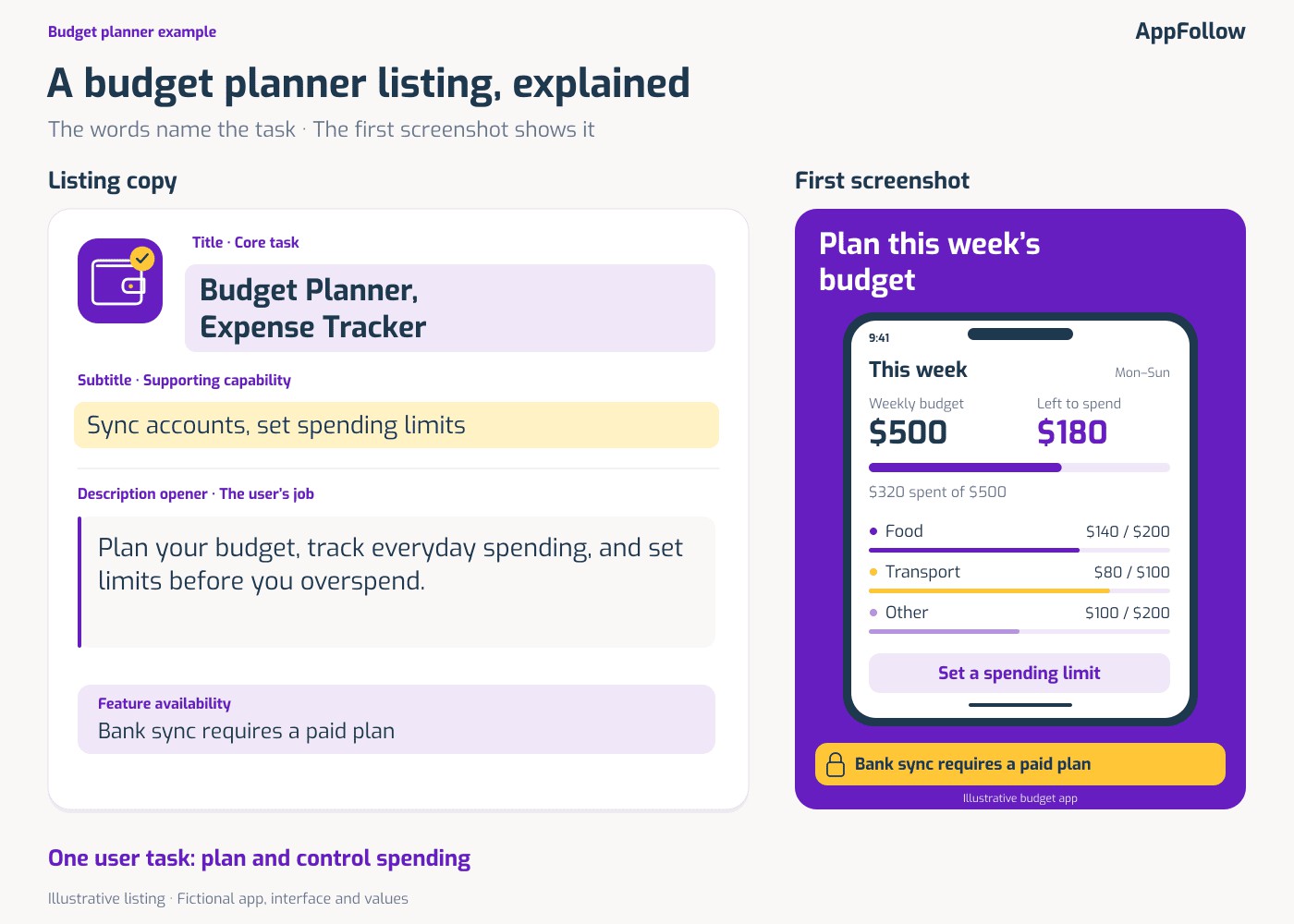 budget planner example