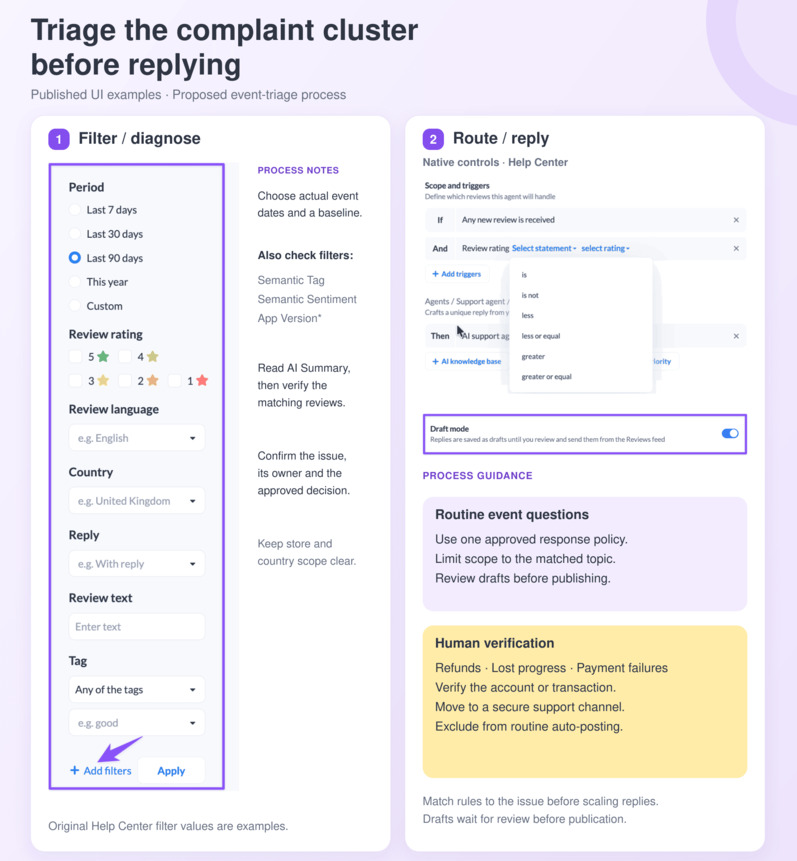 Event week: route the issue before scaling replies
