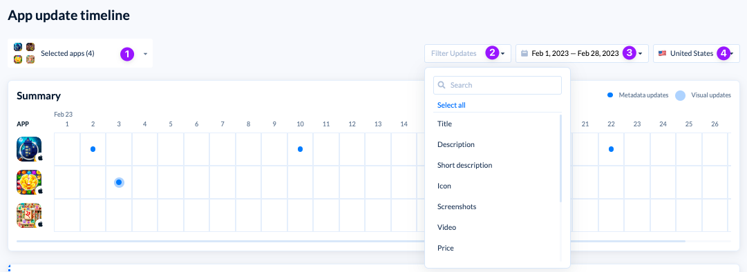 App timeline review