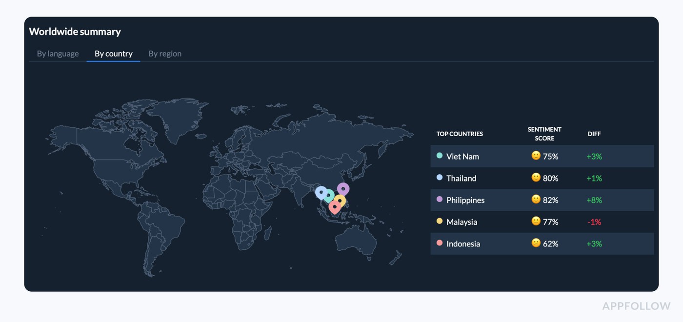 ai customer sentiment analytics