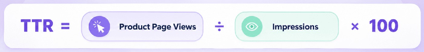 Tap-through Rate (TTR) = Product Page Views ÷ Impressions × 100