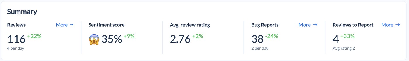Sentiment score in Appfollow