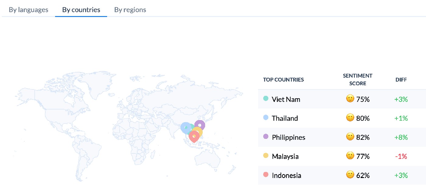 app store review analysis geo