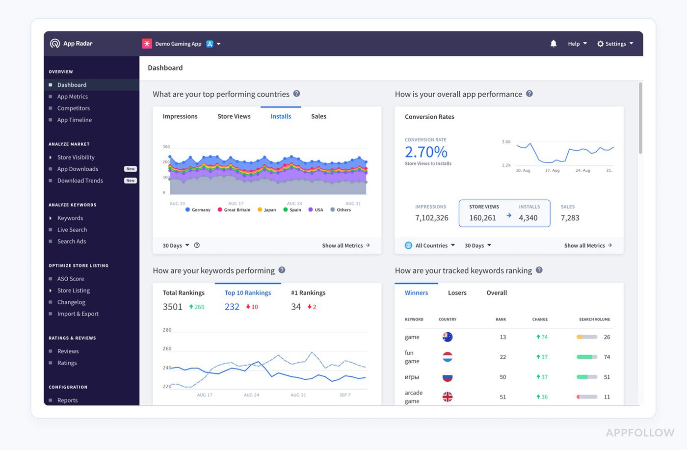 App Radar