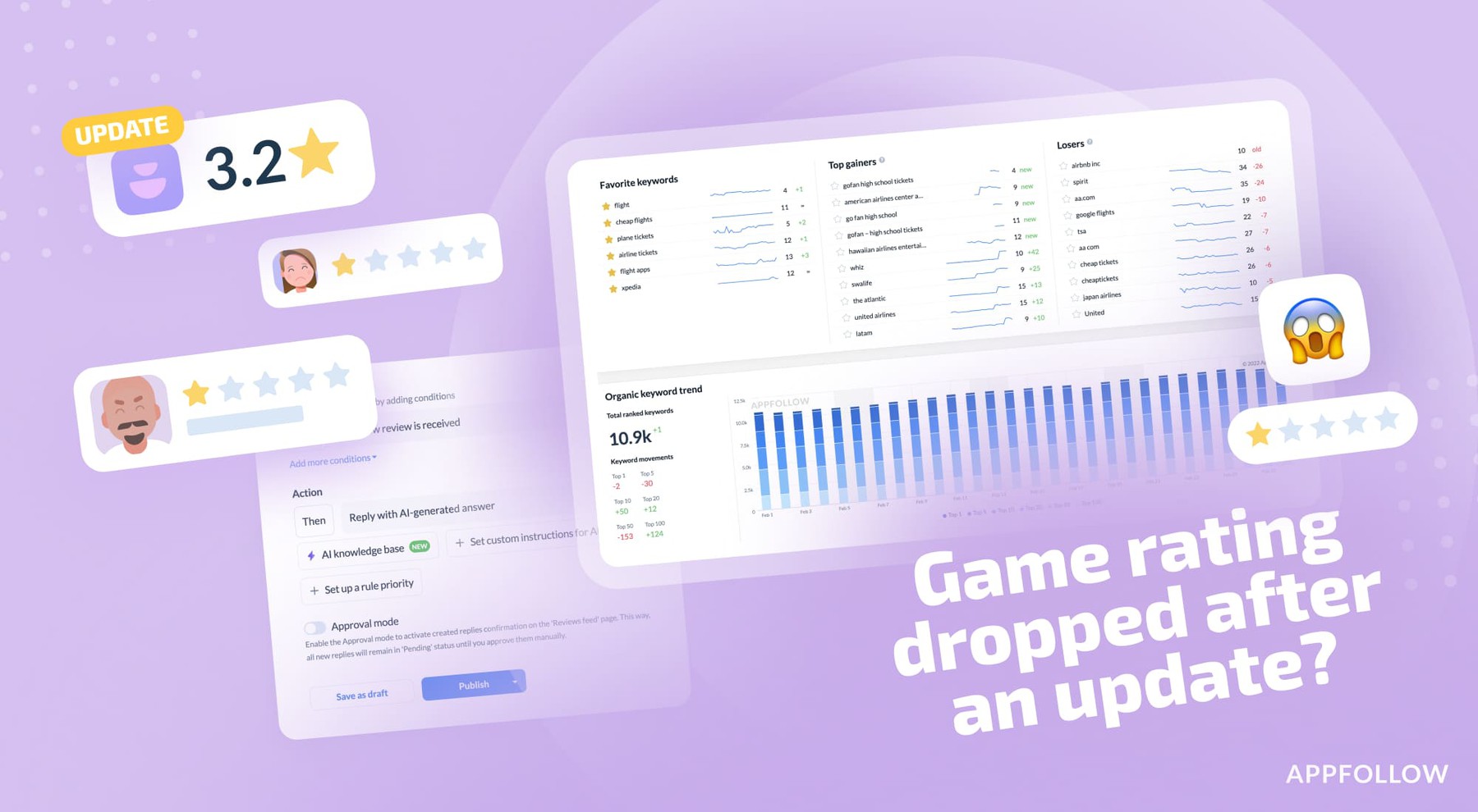 Game rating dropped after an update? The mobile game publisher's triage and recovery playbook