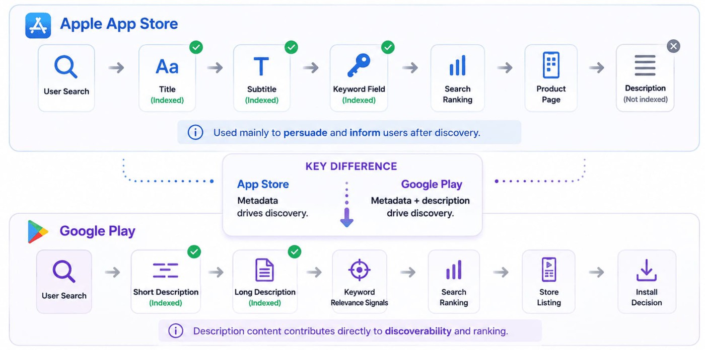 user behaviour