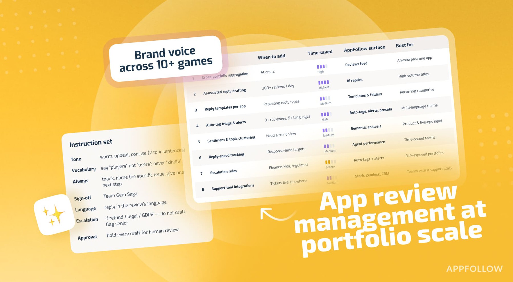 App review management at portfolio scale: brand voice across 10+ games
