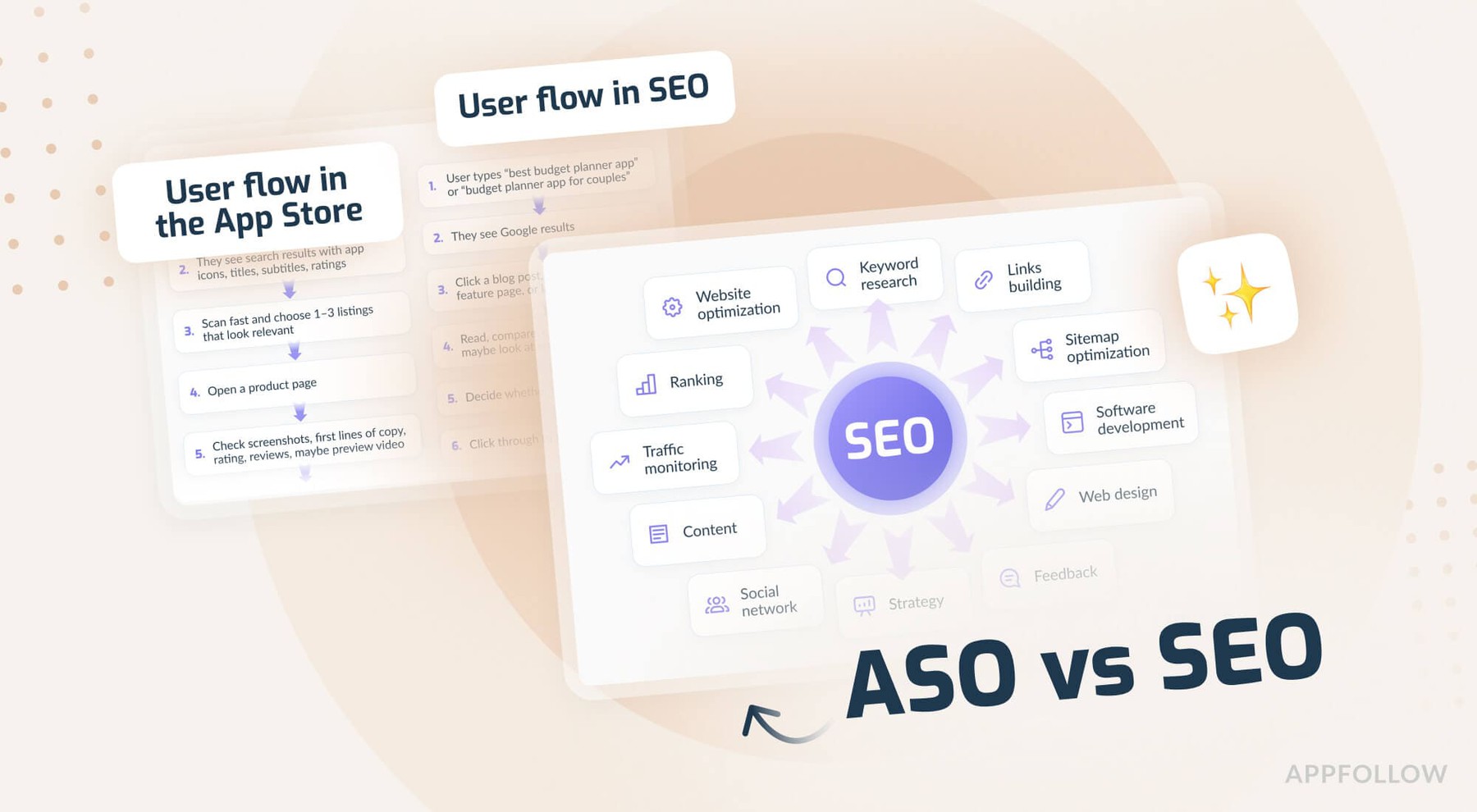 ASO vs SEO: key differences between app store optimization and SEO