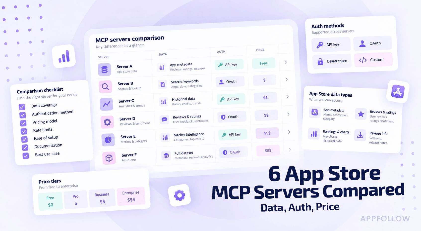 App store MCP servers, compared: what each one gives your AI, and what it costs
