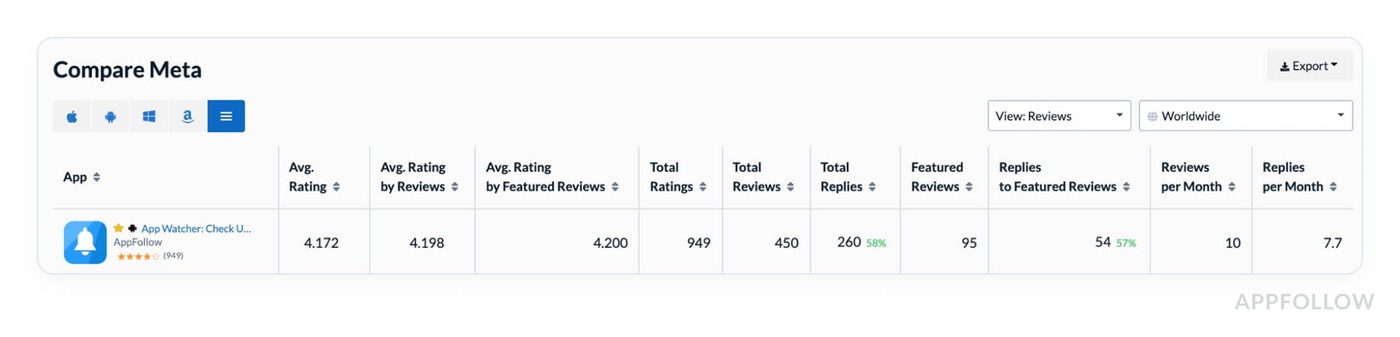 mobile app metrics analytics
