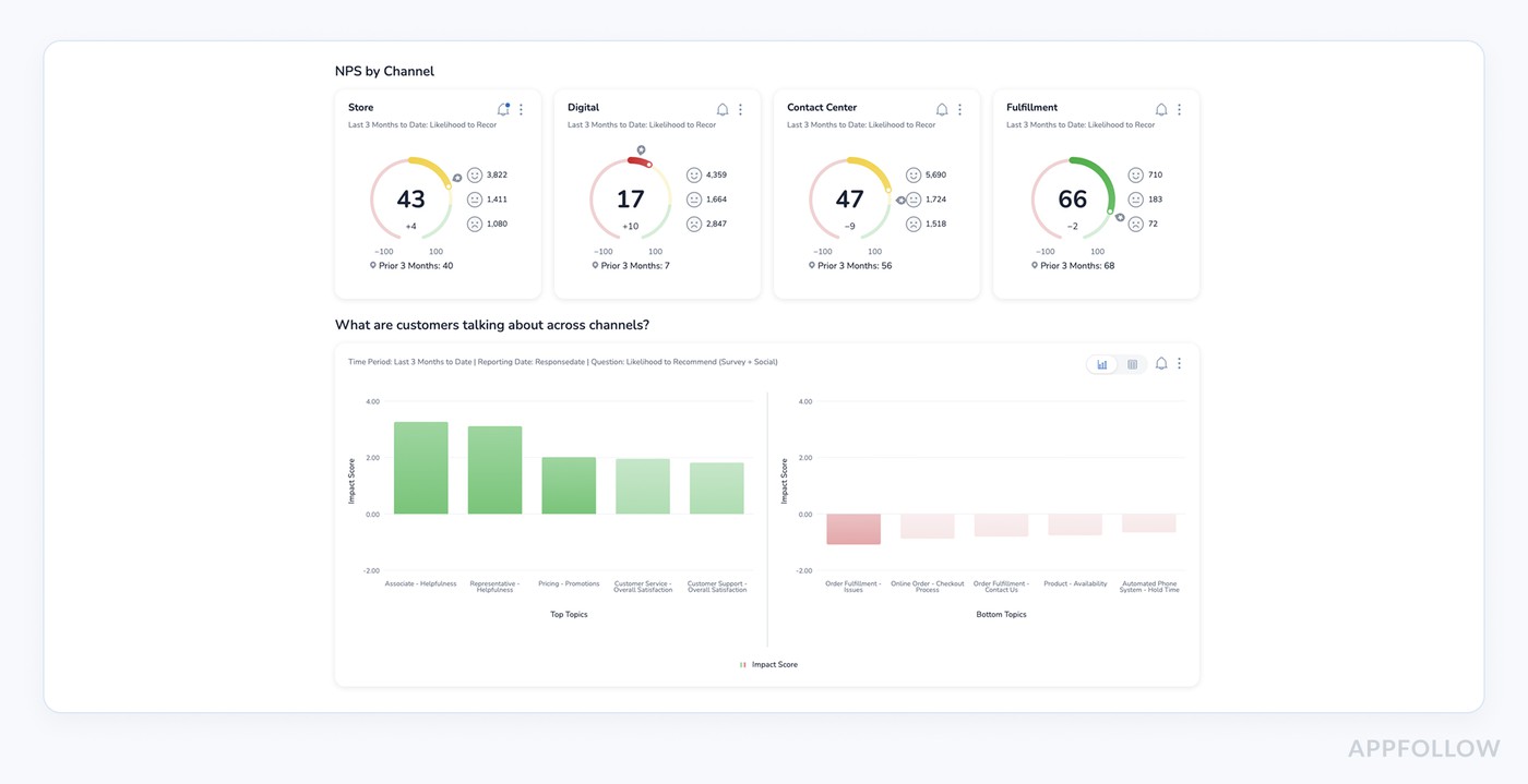 best tools for analyzing customer sentiment? Medallia dashboard