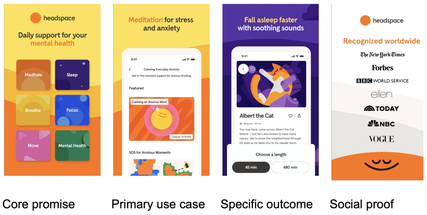 ASO screenshots anatomy