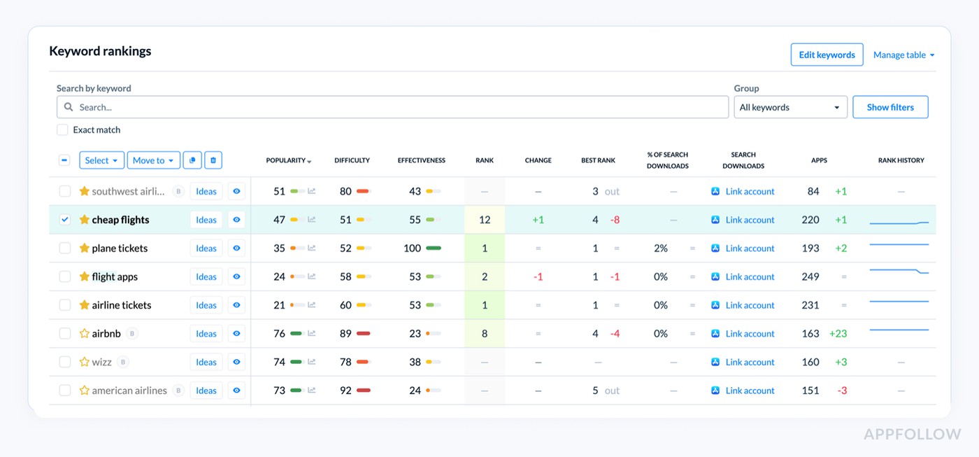 Real-time keyword rank tracking in AppFollow