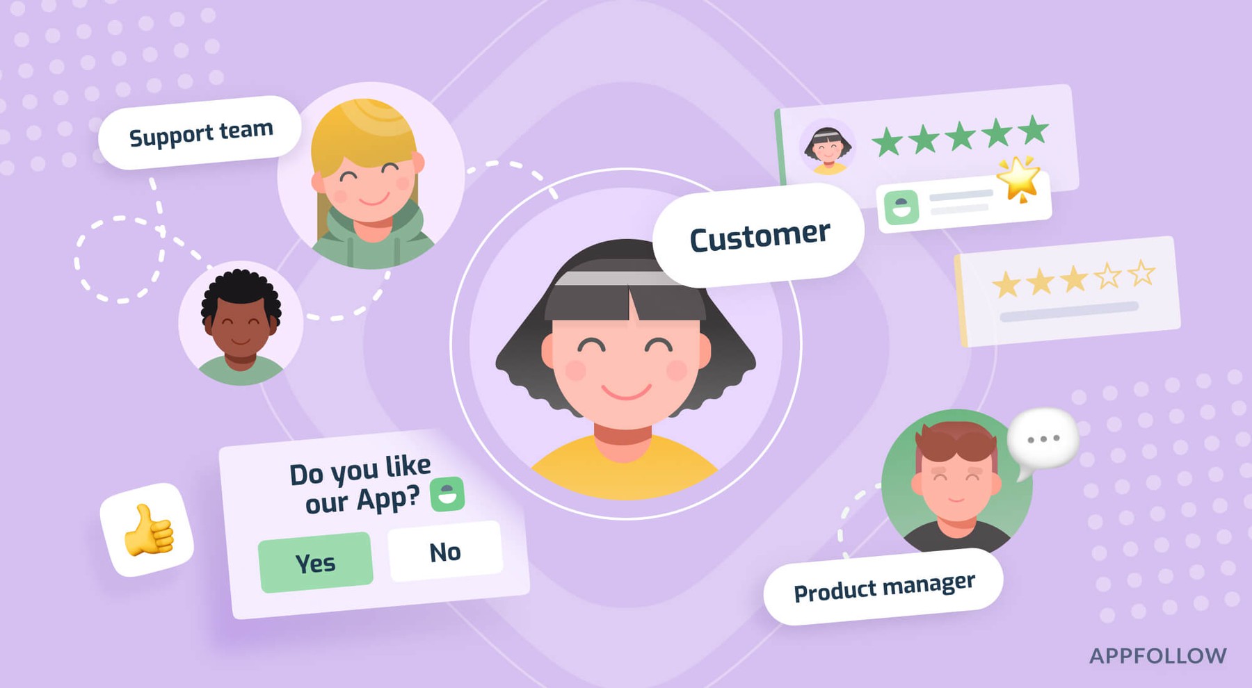 How to make a customer focused company