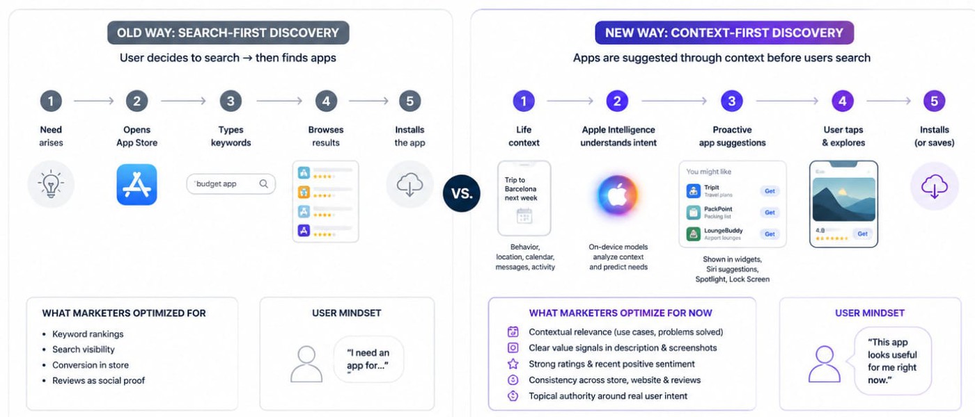 app store optimization news