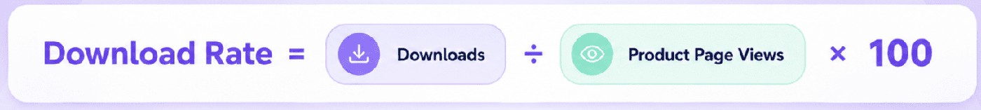Downloads ÷ Product Page Views × 100