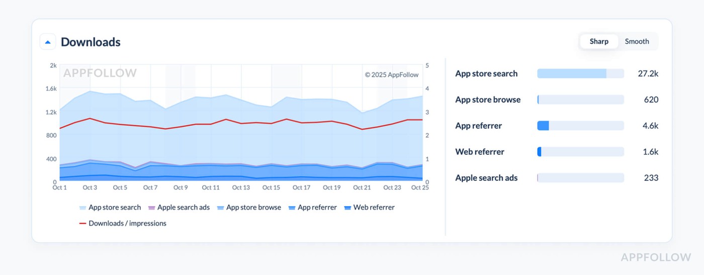 mobile app analytics metrics