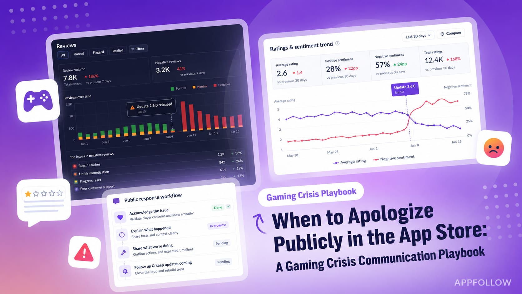 When to Apologize Publicly in the App Store: A Gaming Crisis Communication Playbook