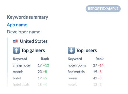 Keyword summary in Appfollow