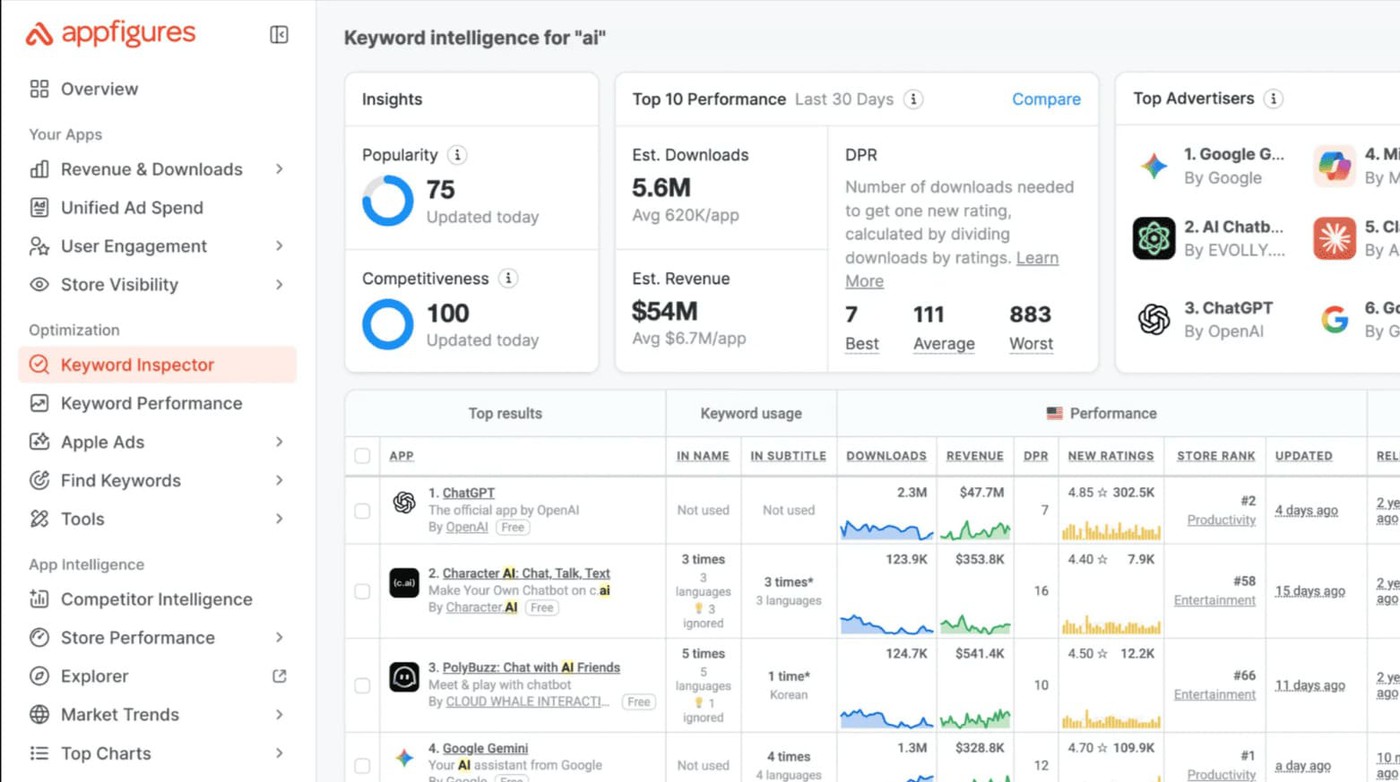 Appfigures — ASO Keyword Planner for Indie Devs