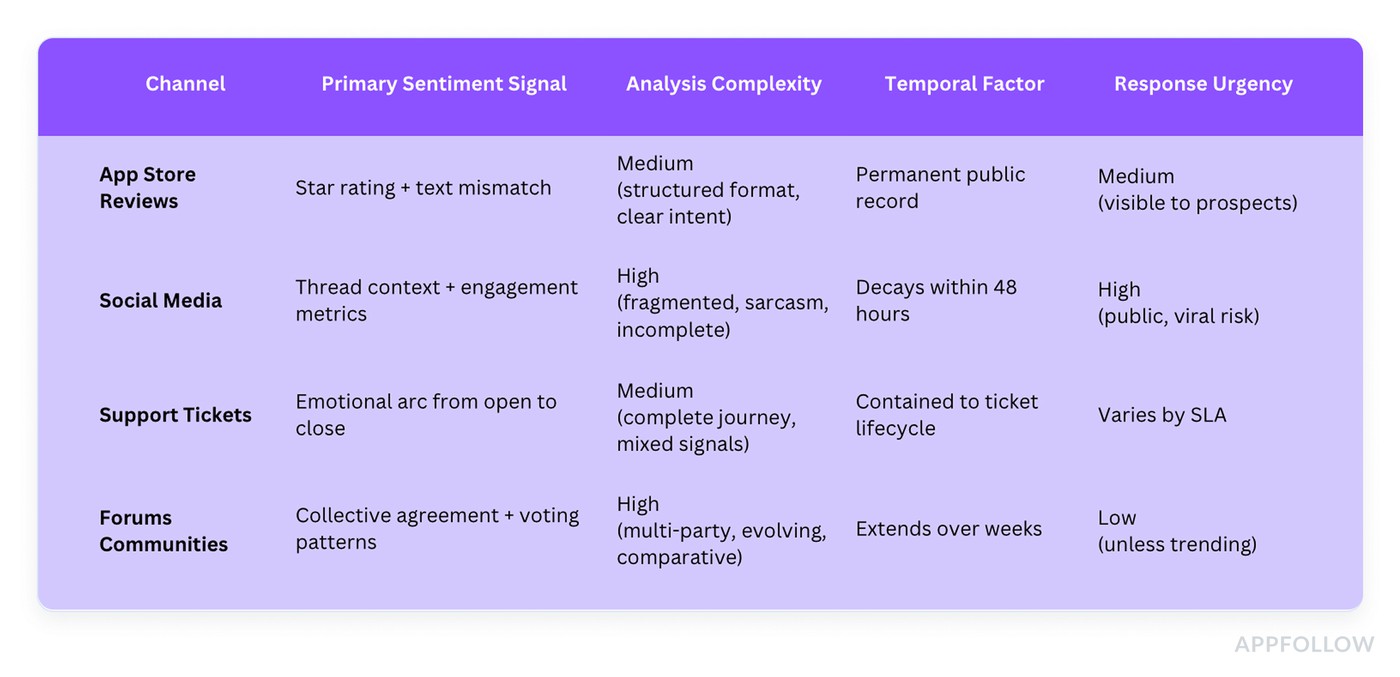 customer sentiment analysis example