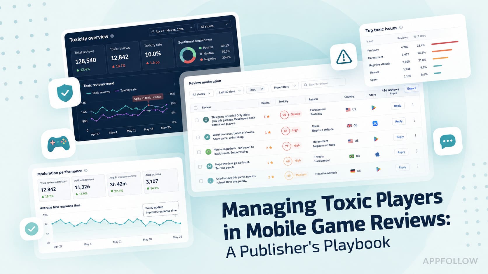 Managing Toxic Players in Mobile Game Reviews: A Publisher's Playbook