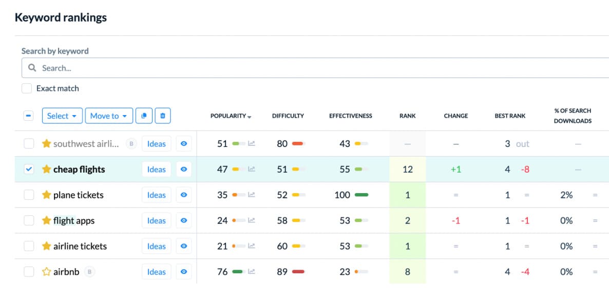 ASO keywords in Appfollow