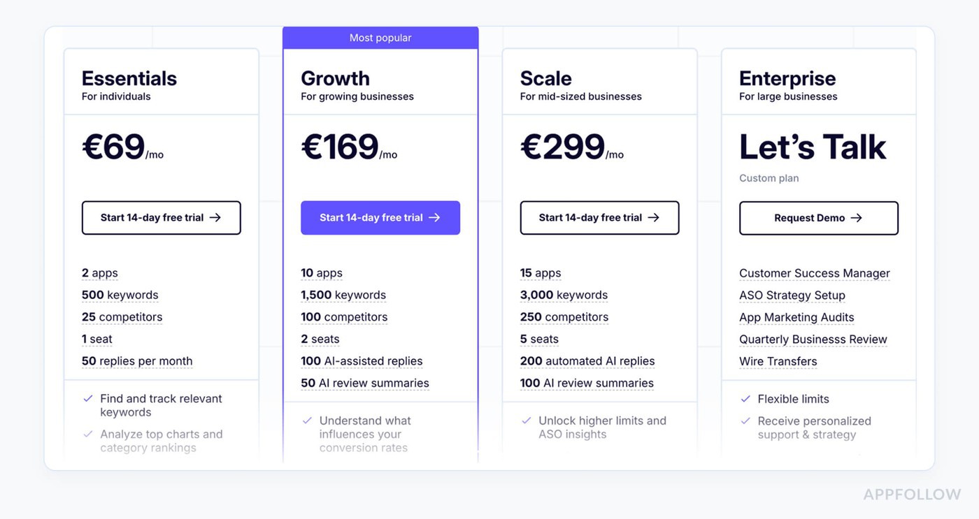 ASO keyword tool pricing