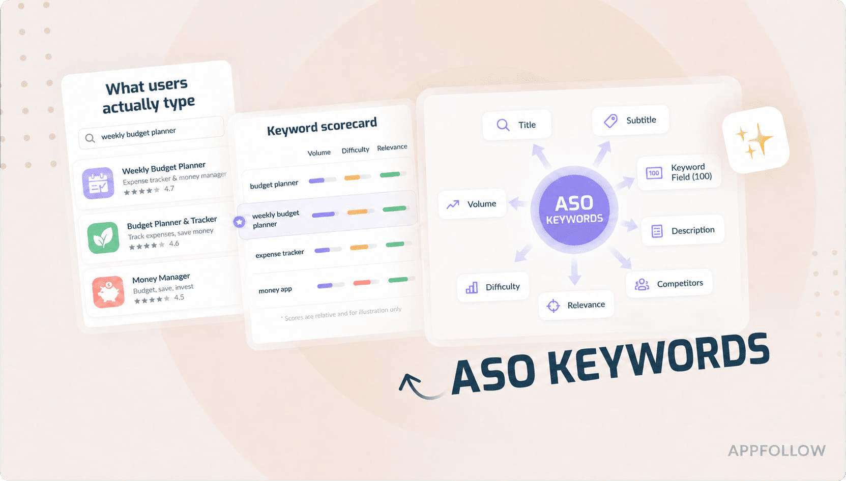 ASO Keywords: How to Search, Prioritize, and Optimize App Store Keywords