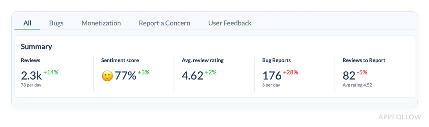 how to do customer sentiment analysis