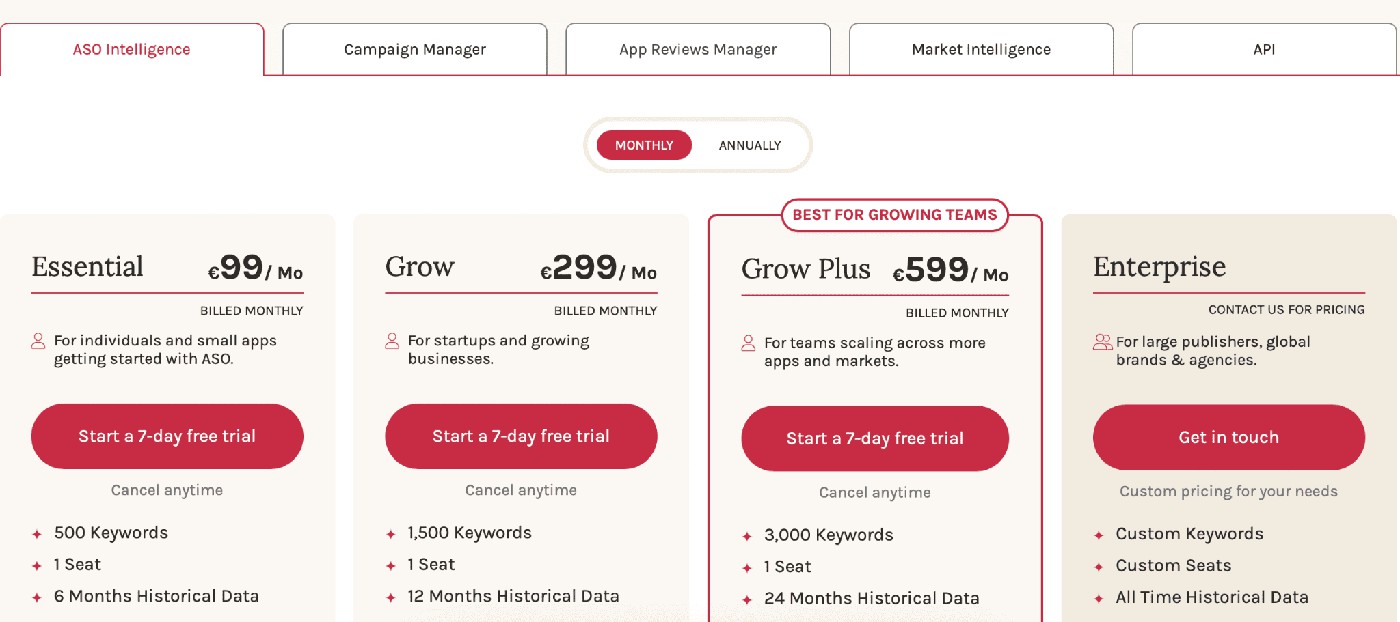 AppTweak pricing