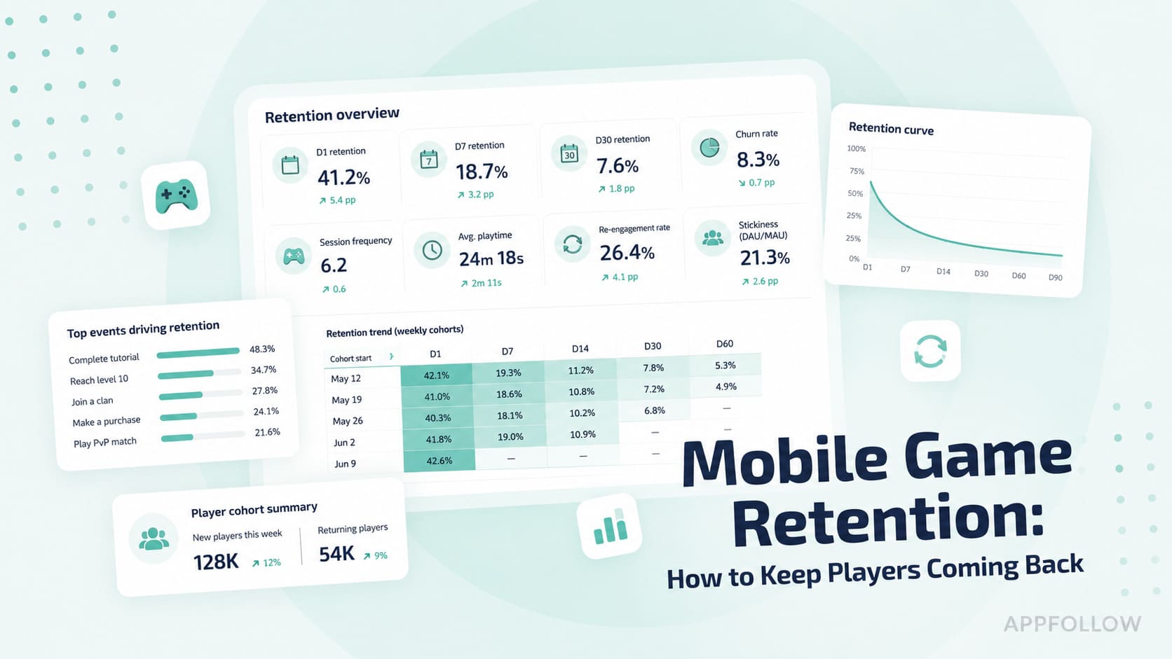 Mobile Game Retention: How to Keep Players Coming Back in 2026