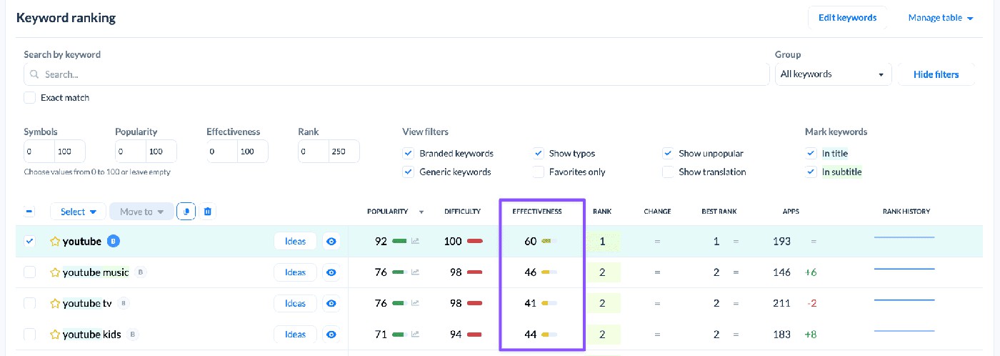 Appfollow dashboard