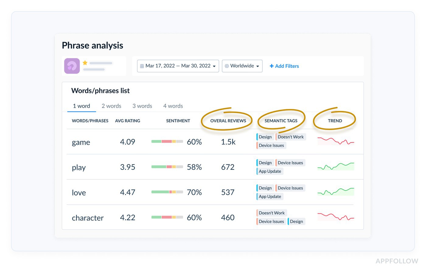 Appfollow sentiment analysis