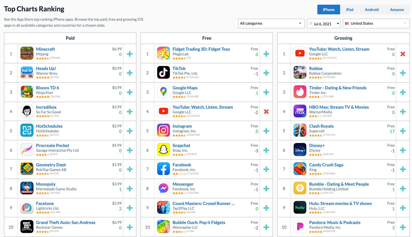 top charts