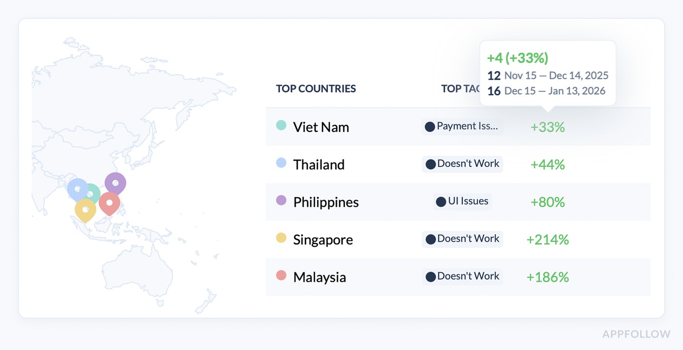 benefits of sentiment analysis: country analysis dashboard