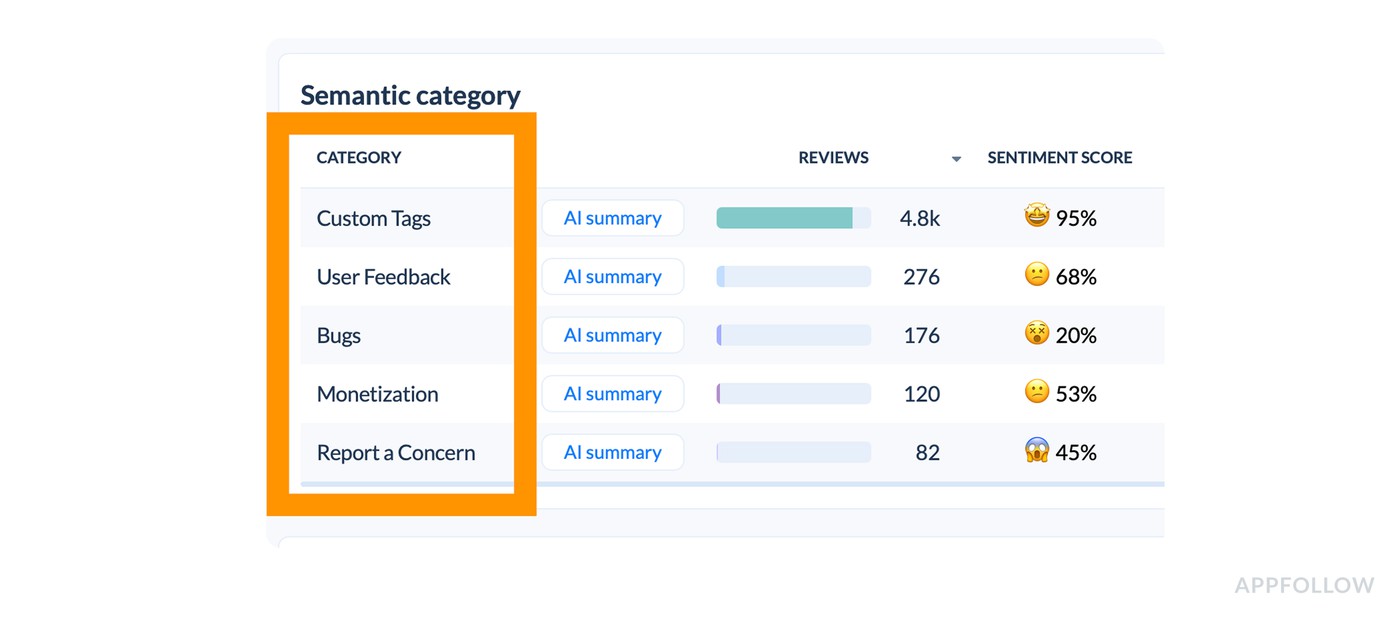 how to perform customer sentiment analysis?