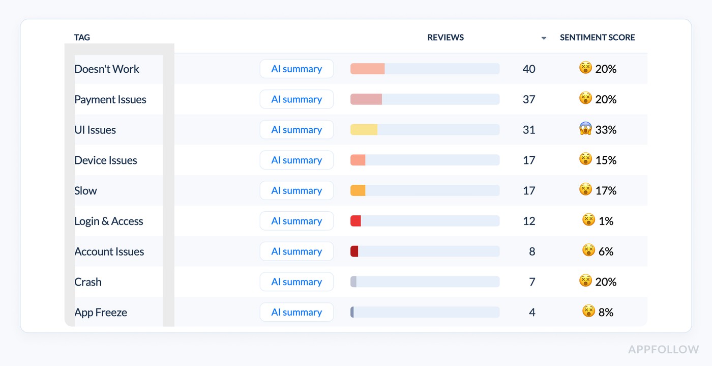 benefits of customer sentiment analysis: tags overview