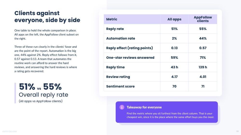Where finance apps stand across every metric