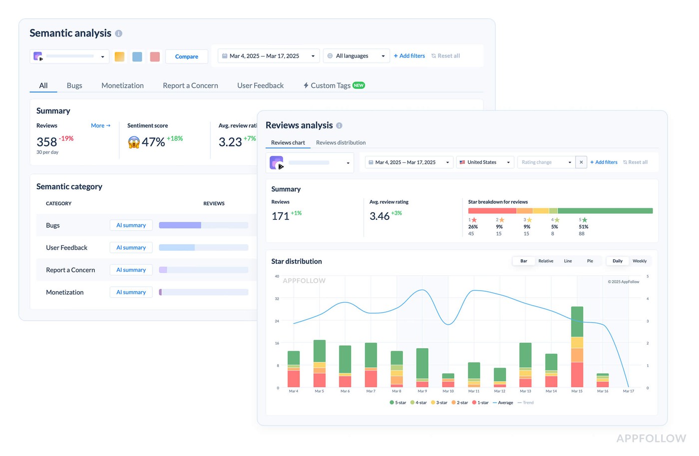 android app analytics