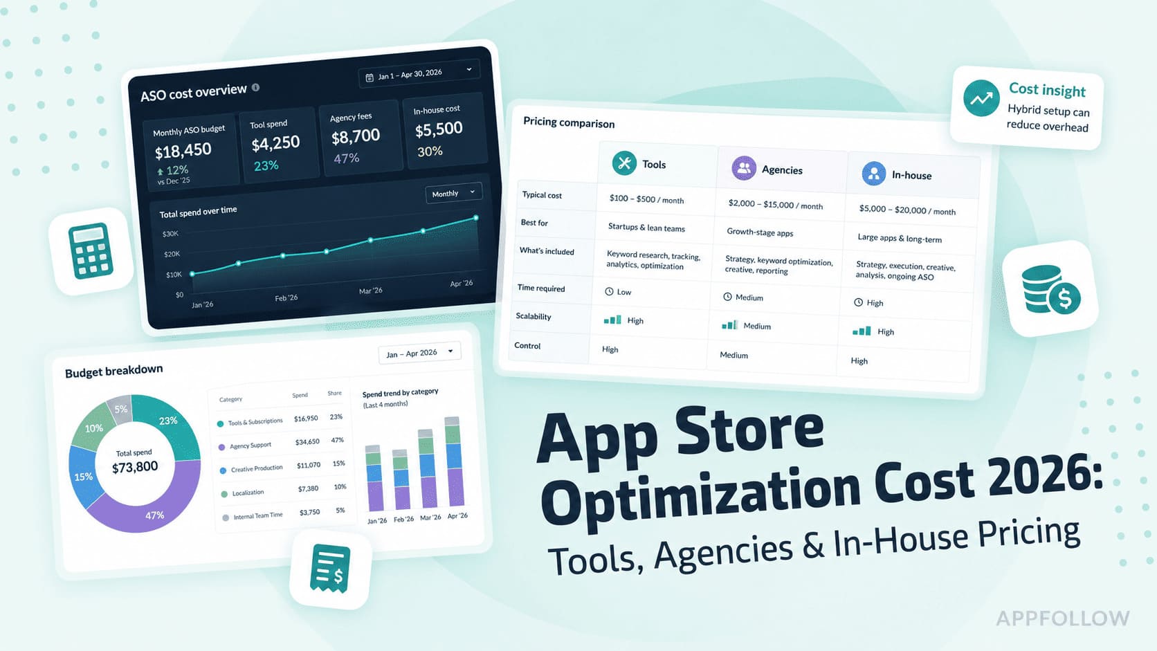 App Store Optimization Cost in 2026: What You'll Actually Pay for Tools, Agencies, and In-House